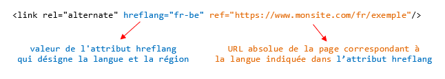 intégration balises hreflang