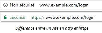 connexion non sécurisée google chrome