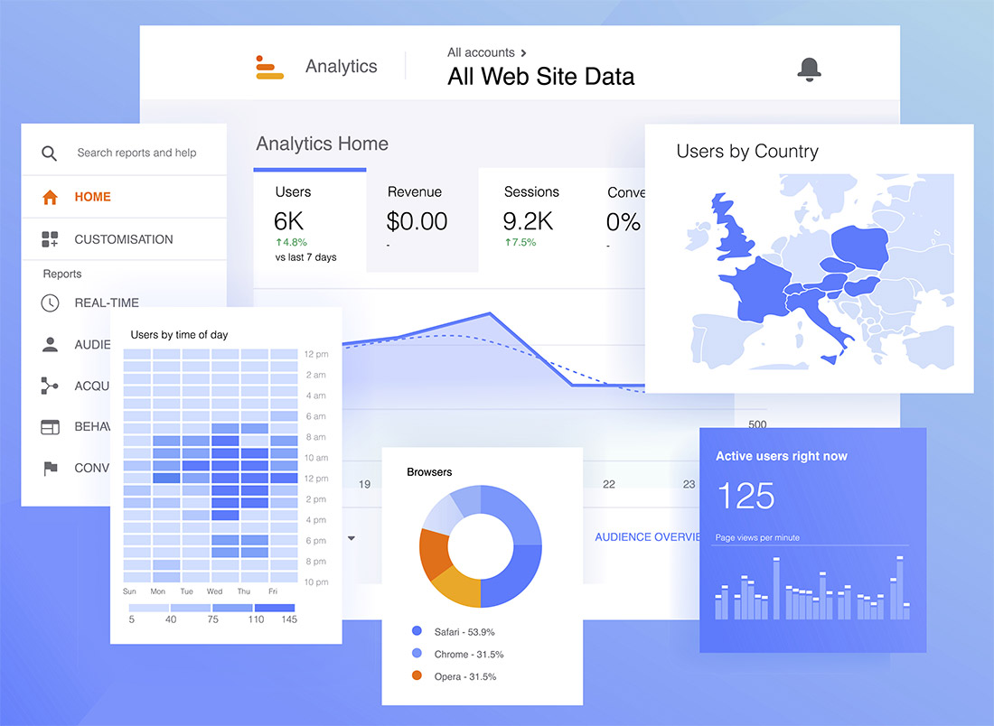 Graphiques et métriques Google Analytics montrant l'analyse du trafic et des conversions web